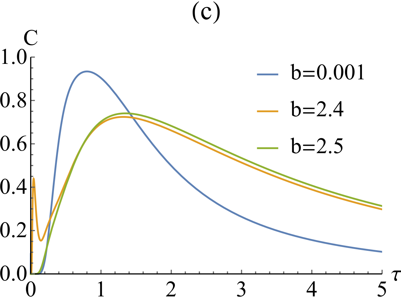 Figure 8