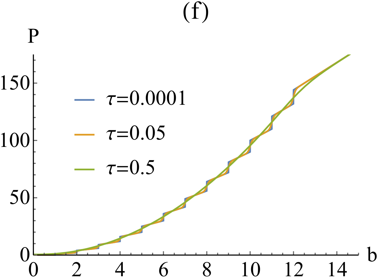 Figure 18