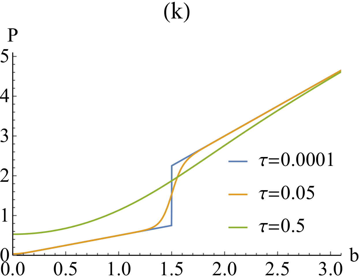 Figure 20