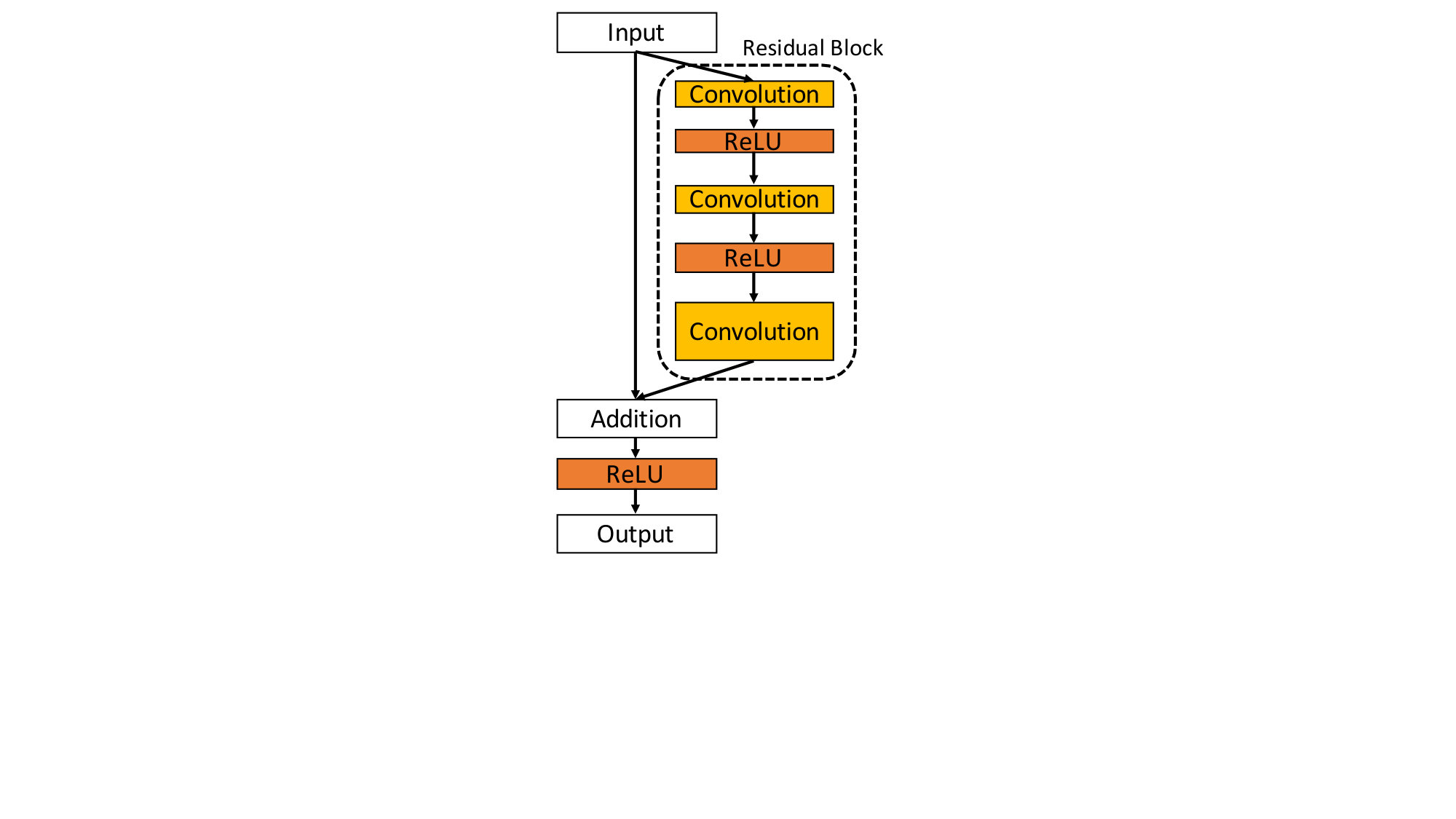 Figure 26