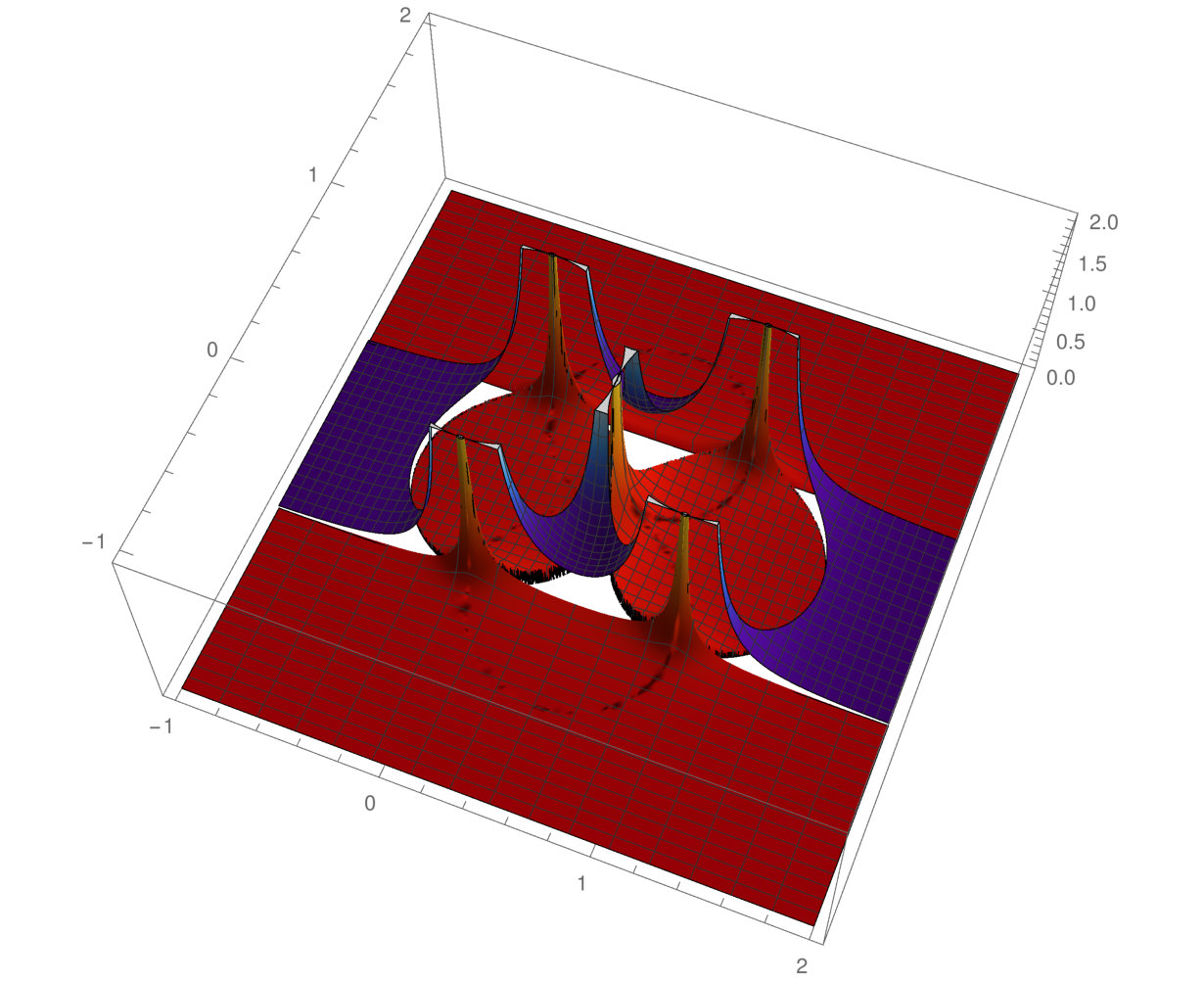 Figure 20