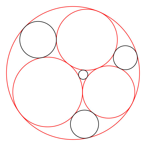 Figure 21