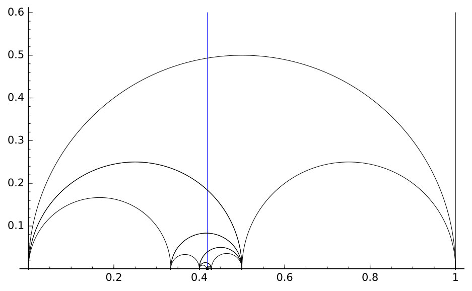 Figure 22