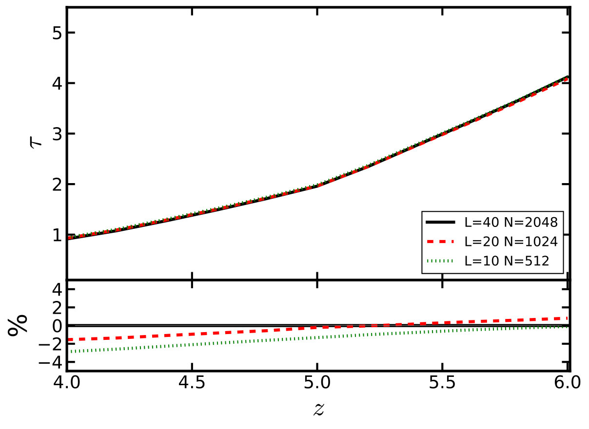 Figure 12