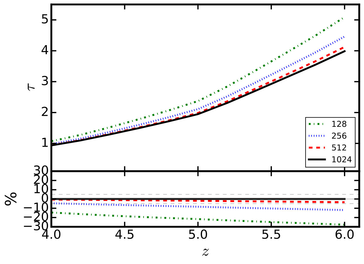 Figure 13