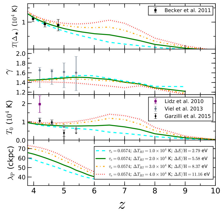 Figure 14
