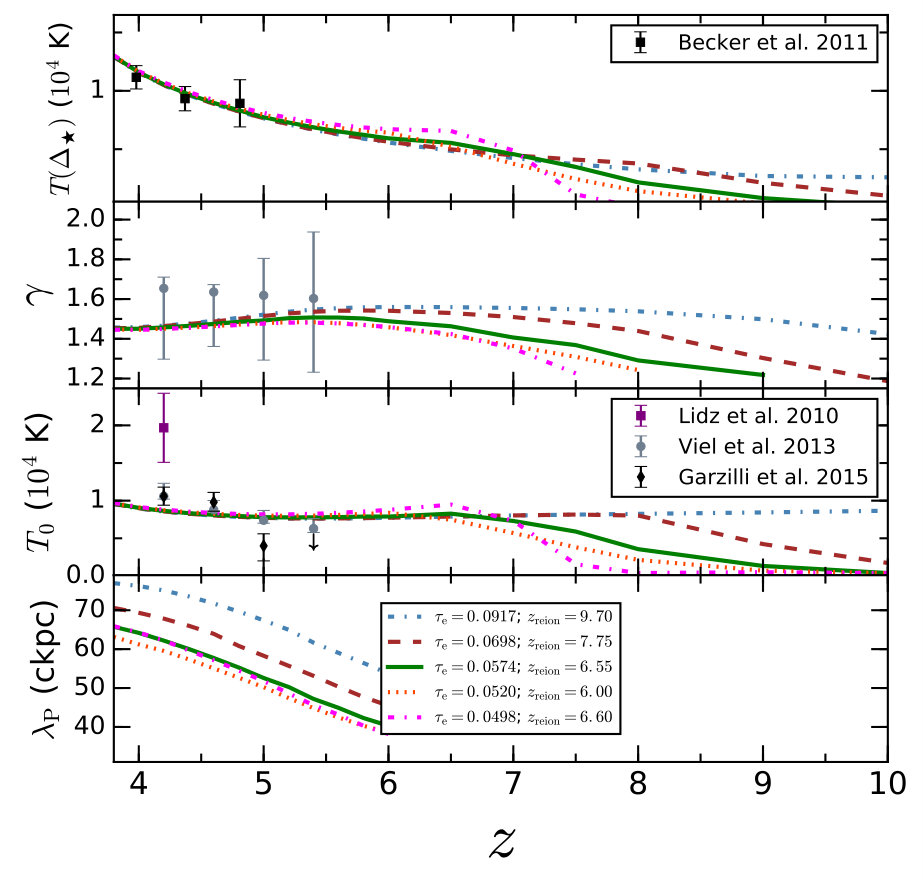 Figure 15
