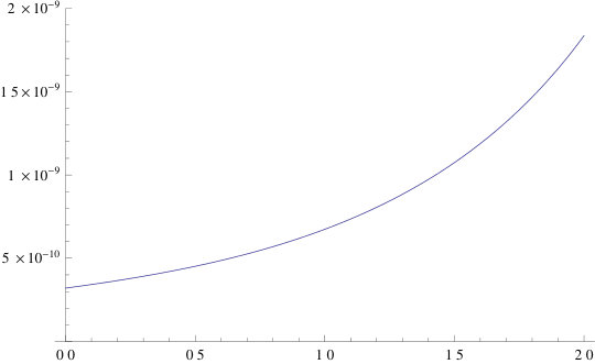 Figure 8