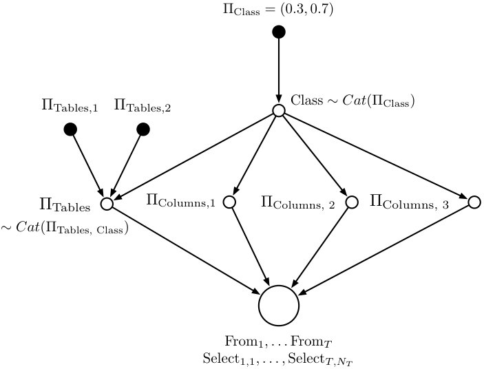 Figure 24