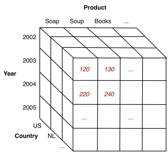 Figure 26