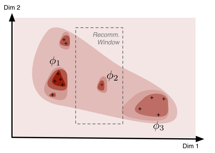 Figure 30