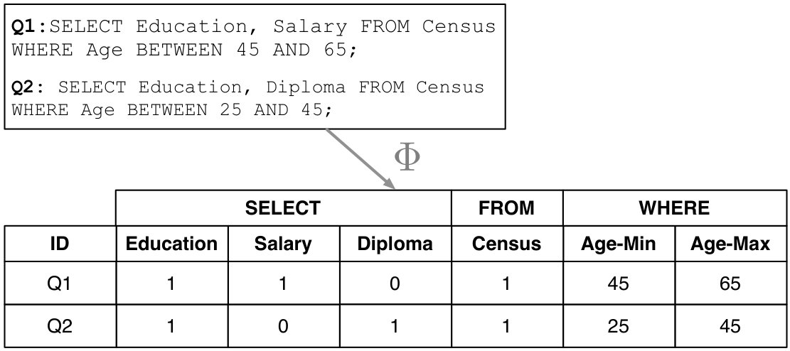 Figure 32