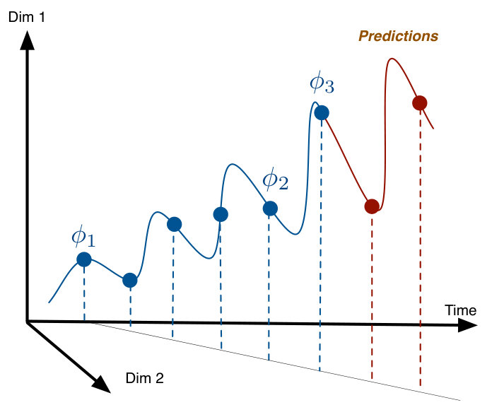 Figure 36