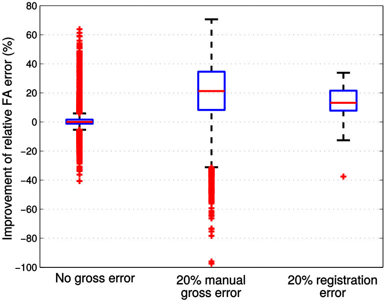Figure 27