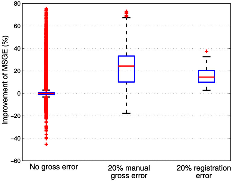 Figure 28
