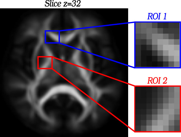 Figure 29
