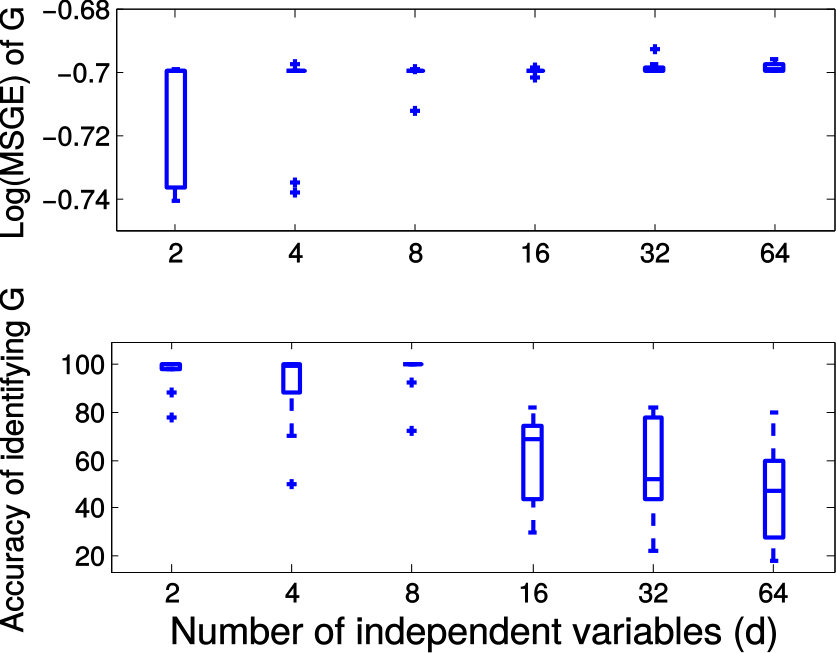 Figure 30
