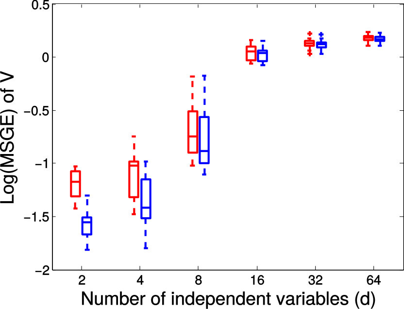 Figure 31