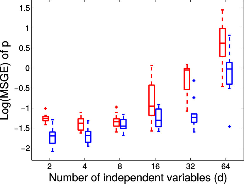 Figure 32