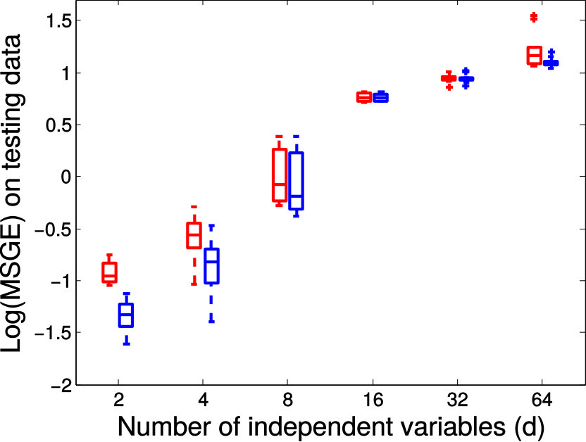 Figure 33