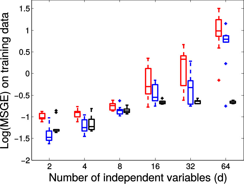 Figure 34