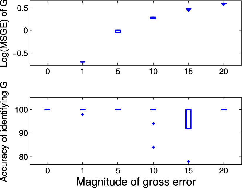 Figure 35