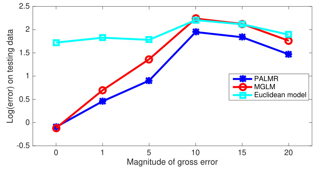 Figure 36