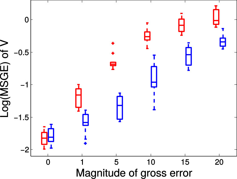 Figure 37