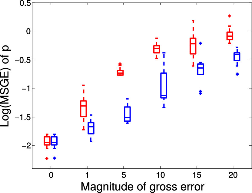 Figure 38
