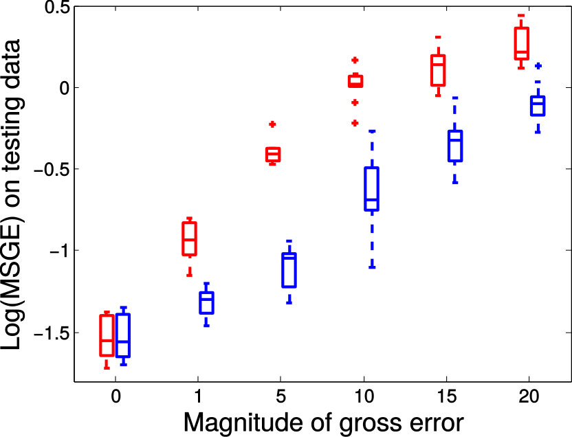 Figure 39