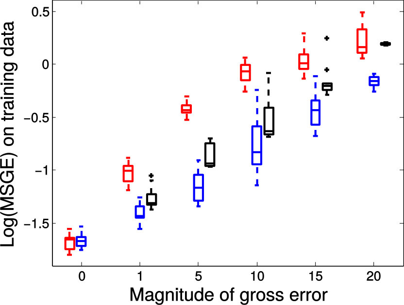 Figure 40