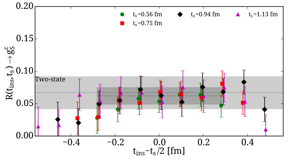 Figure 16