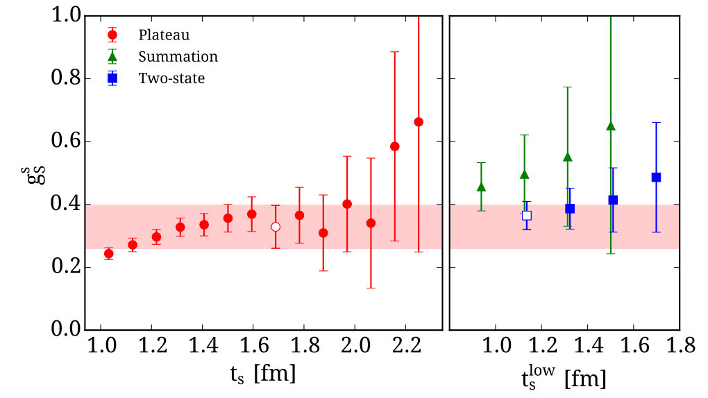 Figure 17