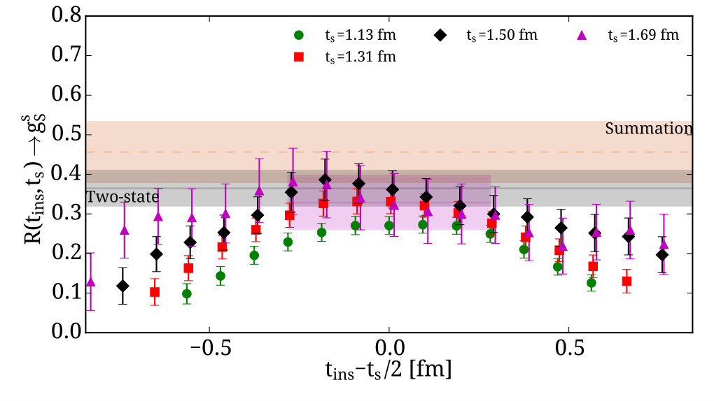 Figure 18