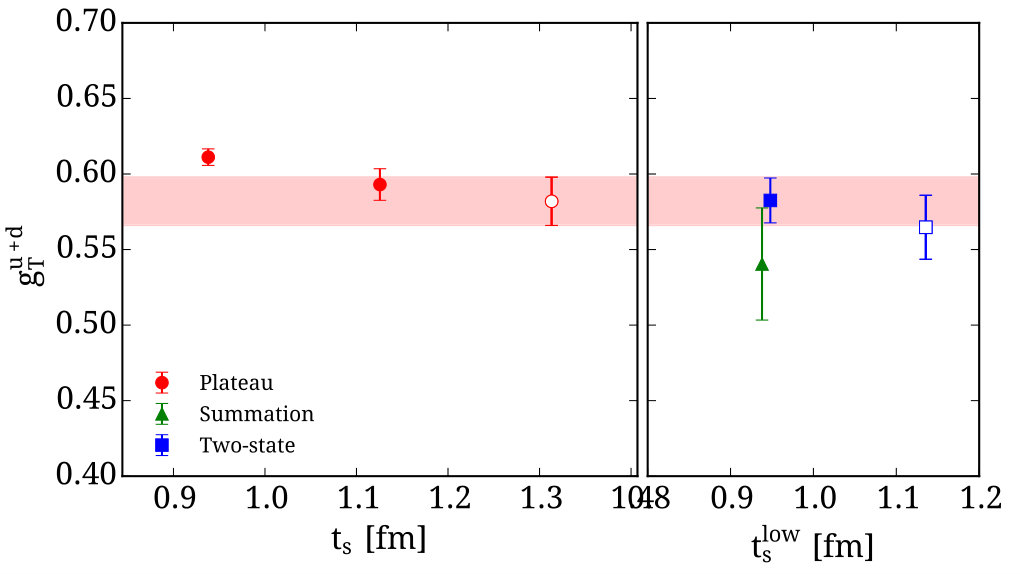 Figure 19