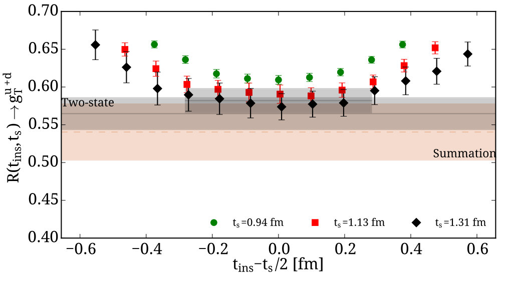 Figure 20