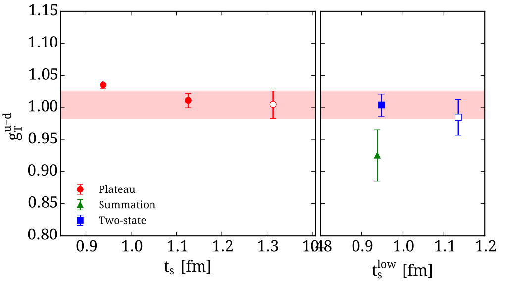 Figure 21