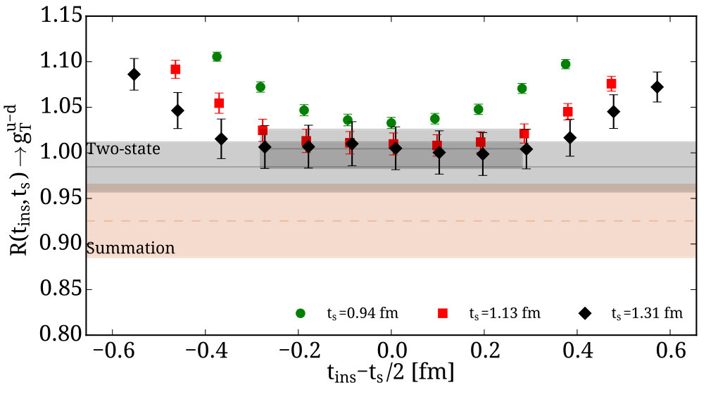 Figure 22