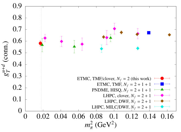 Figure 23