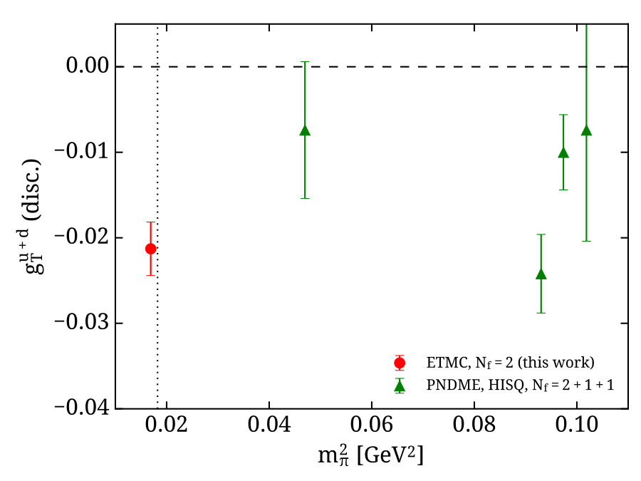 Figure 24