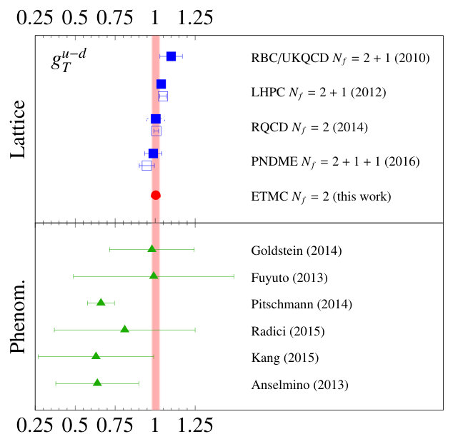 Figure 25