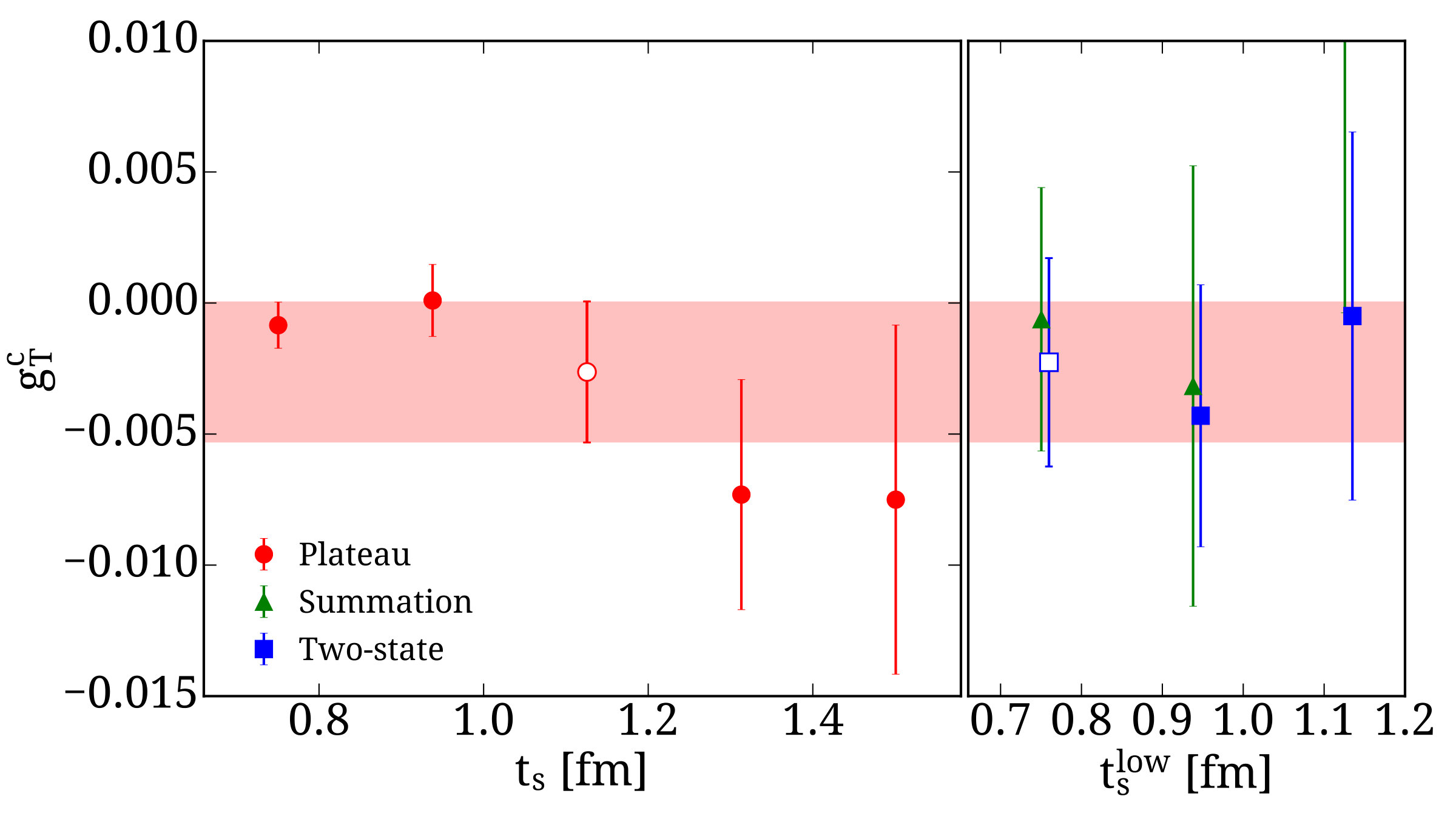 Figure 26