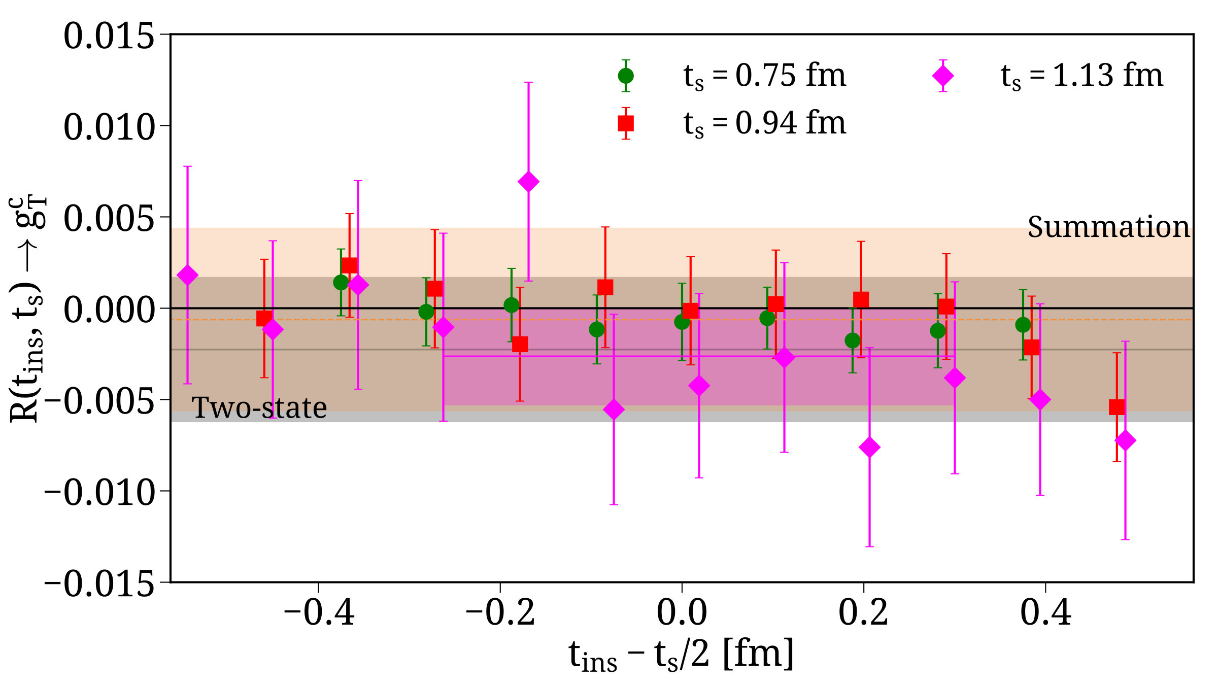 Figure 27