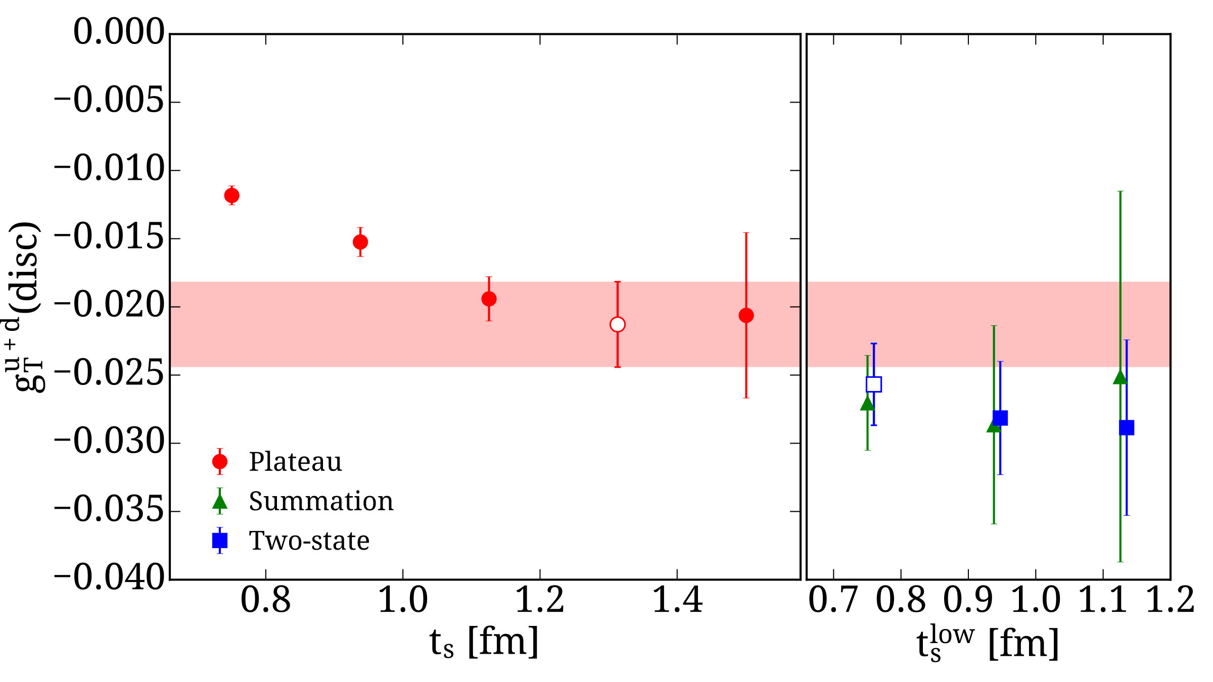 Figure 28