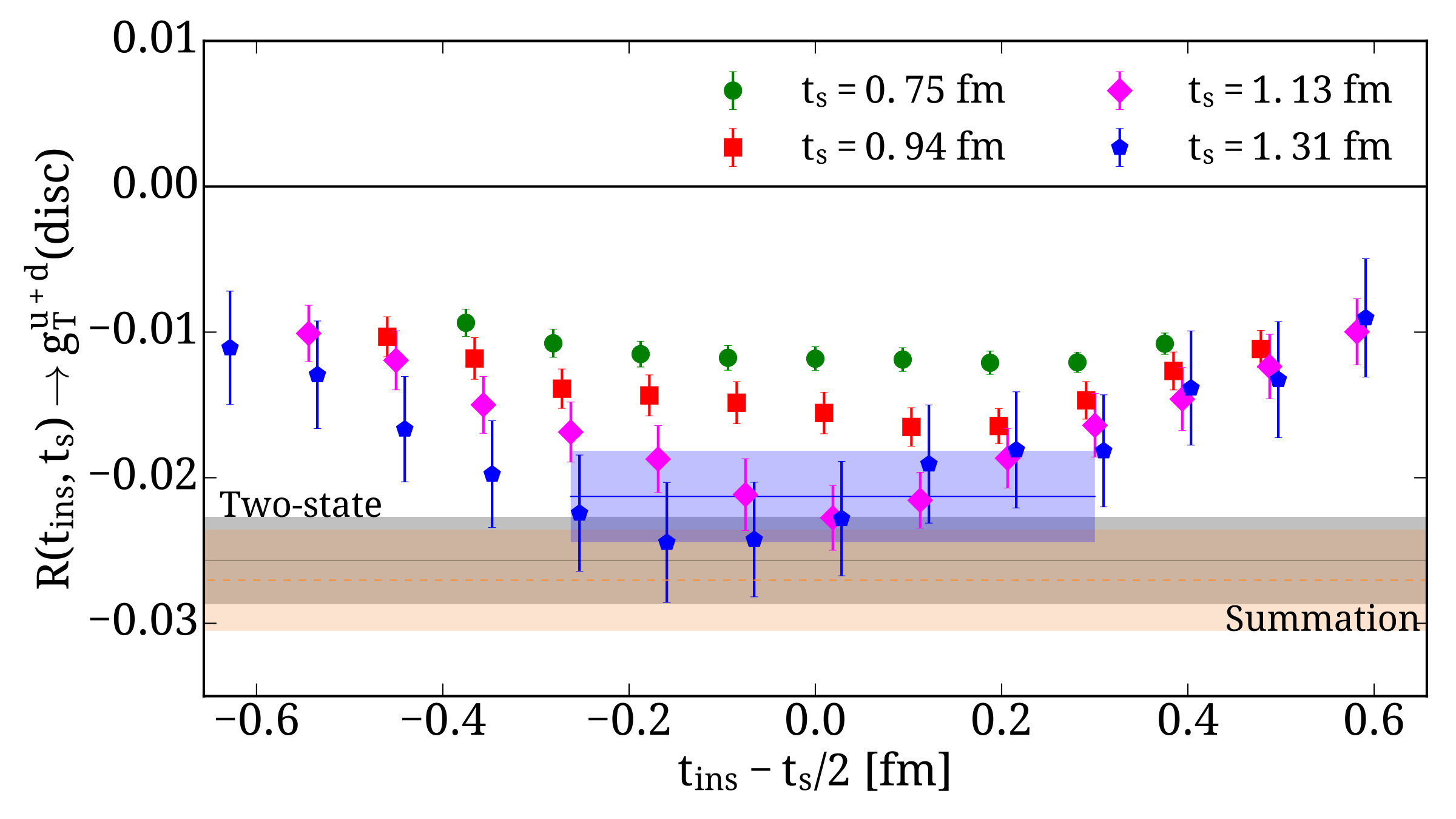 Figure 29