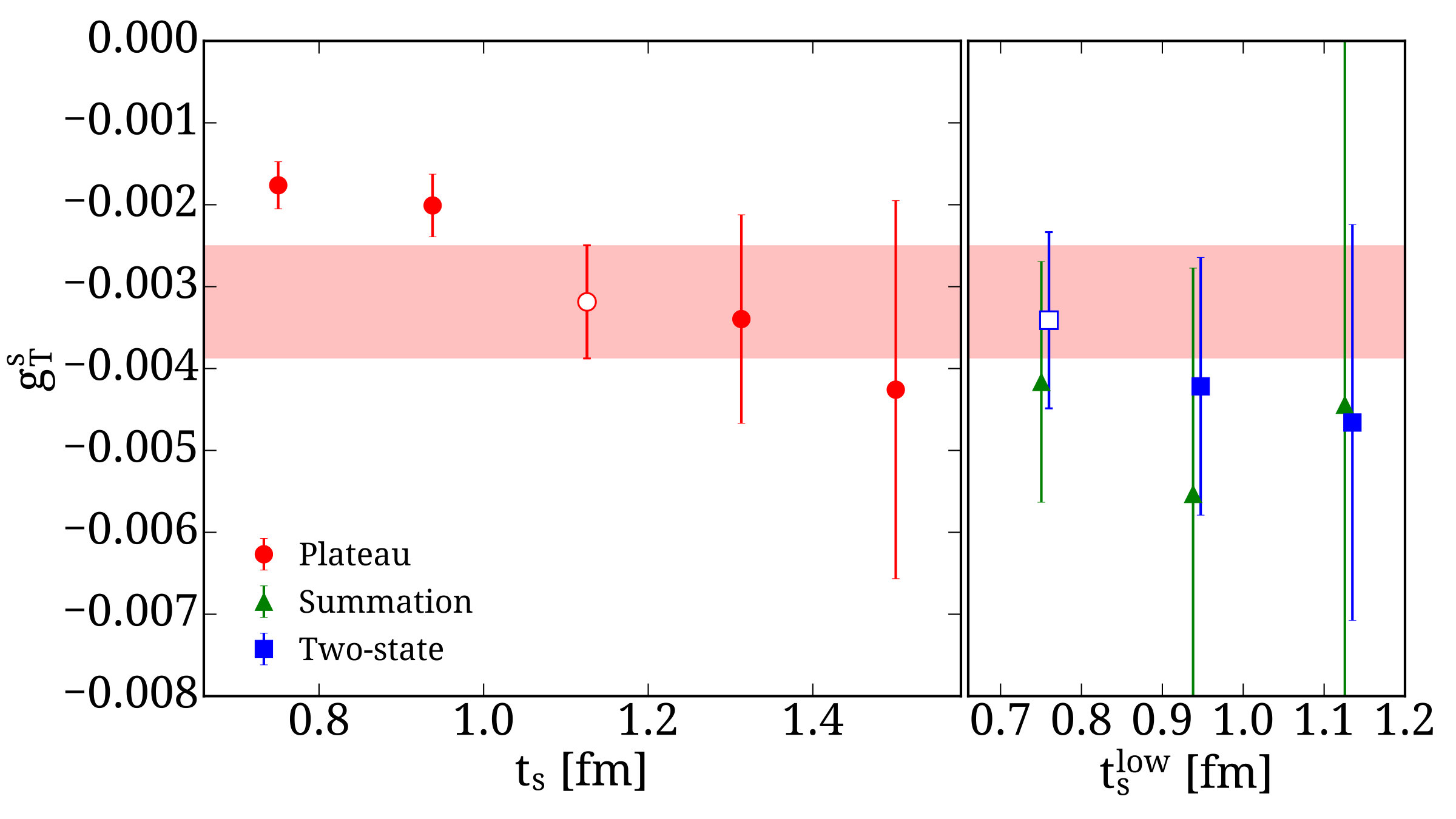 Figure 30
