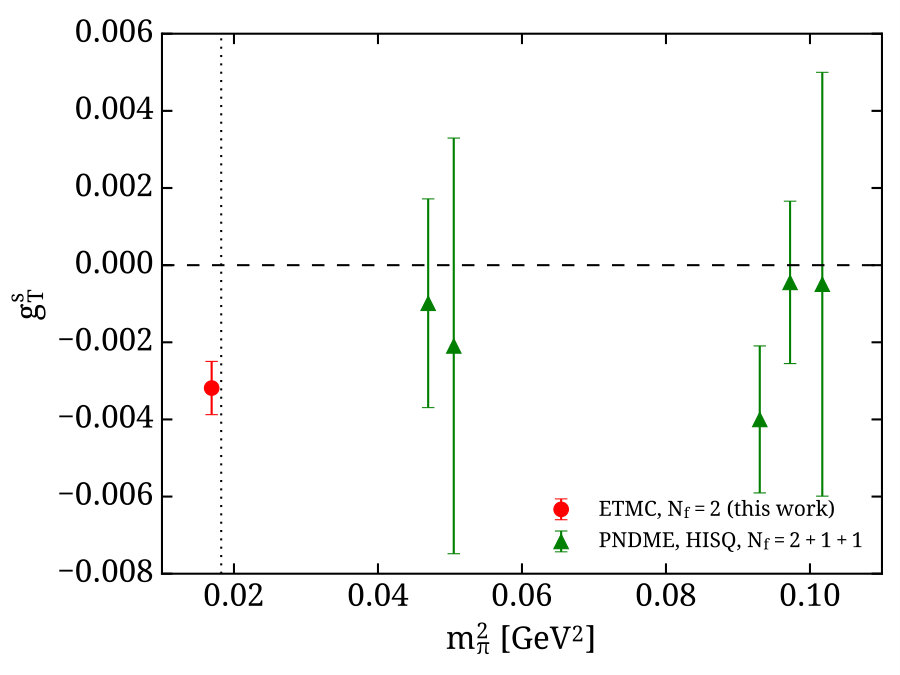 Figure 32