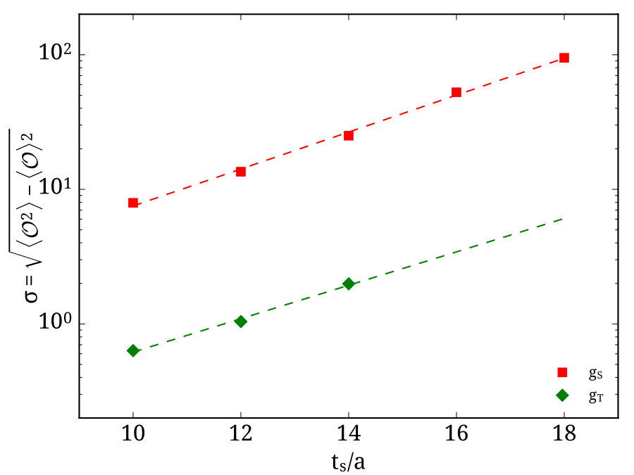 Figure 33