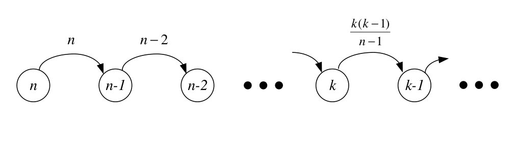 Figure 32