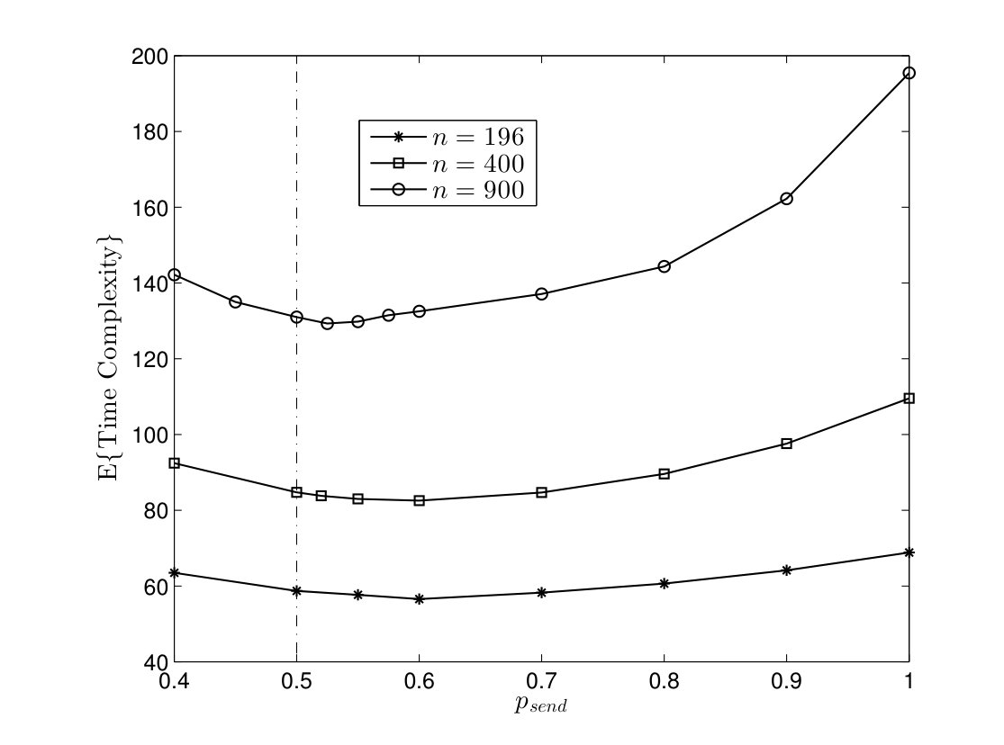 Figure 36
